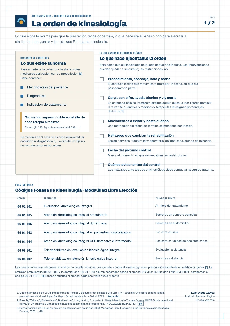 Hoja 1: requisitos de la norma, lista de seis puntos y tabla de códigos Fonasa.