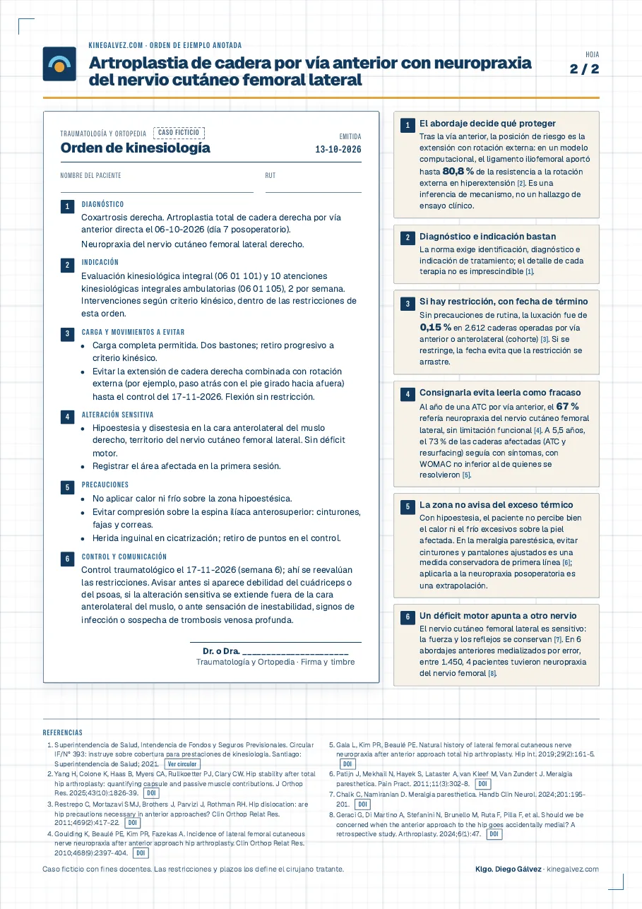 Hoja 2: orden de ejemplo de artroplastia de cadera por vía anterior con neuropraxia del nervio cutáneo femoral lateral, con seis notas.